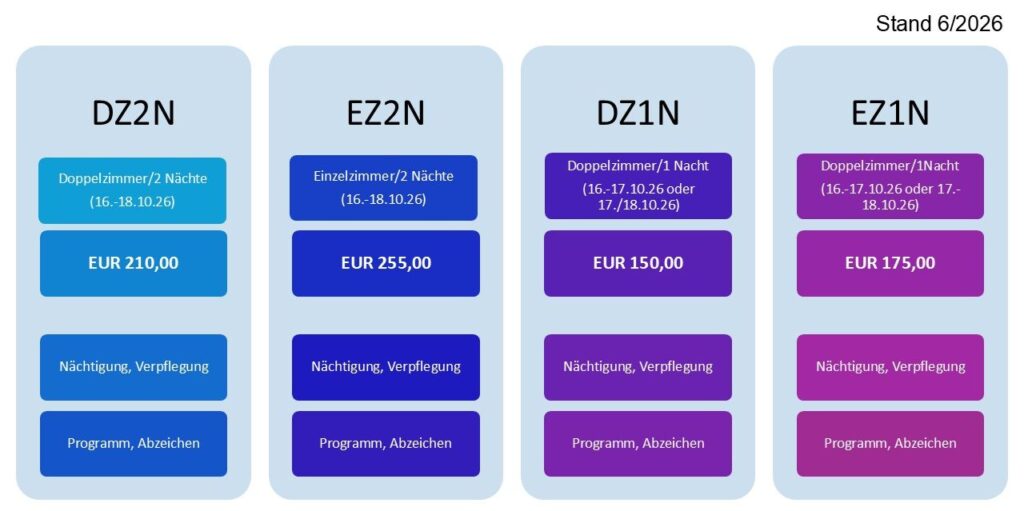 Bundesforum 2026 Preise 1