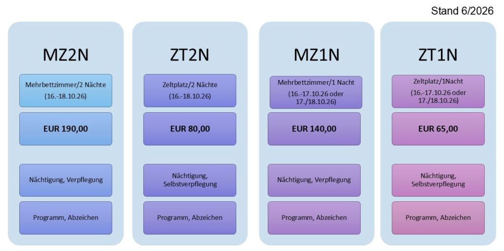 Bundesforum 2026 Preise 2