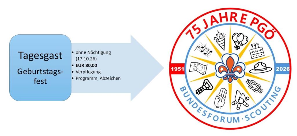 Bundesforum 2026 Preise 3