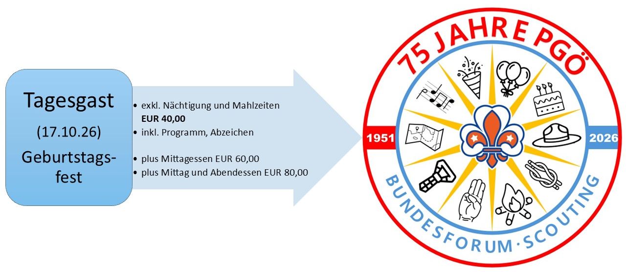 Bundesforum 2026 Preise 3